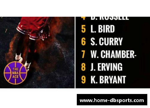 NBA左手球员的传奇故事与影响力深度解析